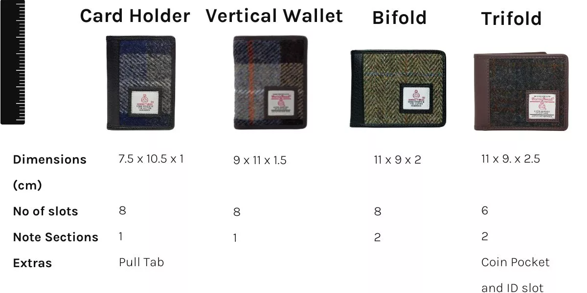 Men's Wallet Types compare designs and features